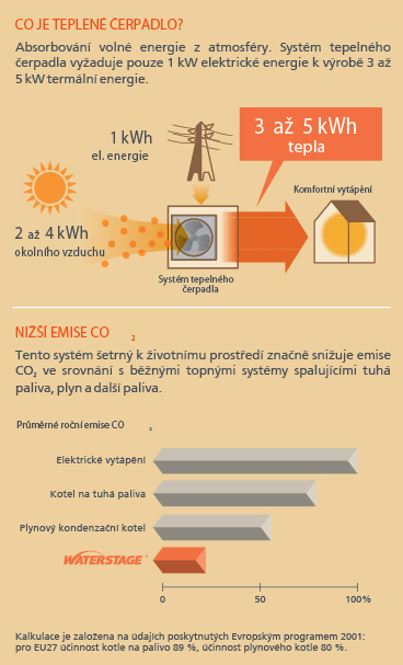 IVT AIR SPLIT 9 kW